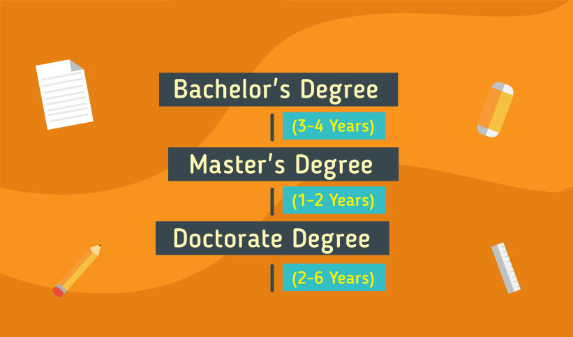 Pathway to study in the Germany: Bachelor's Degree 3-4 years Master's Degree 1-2 years  Doctorate Degree 2-6 years