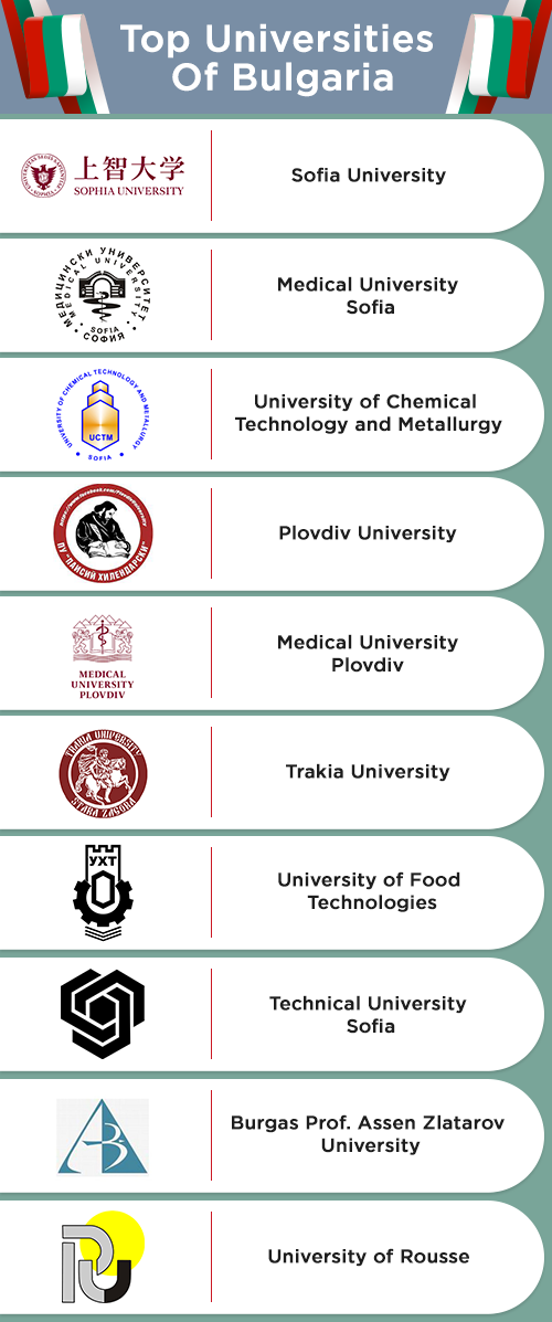 University in Bulgaria