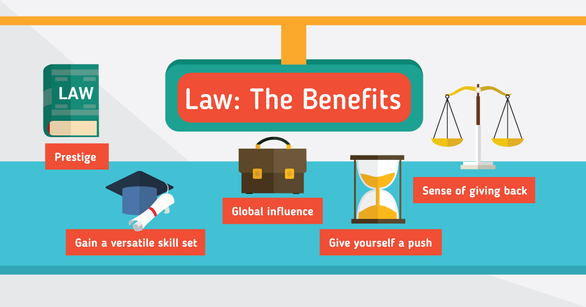 law study