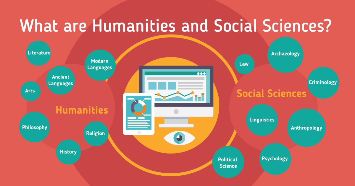 Humanities And Social Sciences Find Courses And Universities
