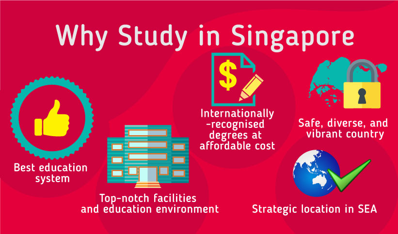 Why study in Singapore - Best education system, Top-notch facilities and education environment, Internationally-recognised degrees at affordable cost, Safe, diverse and vibrant country,  Strategic location in SEA