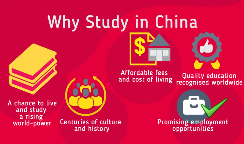 Why Study in China: A chance to live and study in a rising world power, Centuries of culture and history, Affordable fees and costs of living, Quality education recognised worldwide, promising employment opportunities
