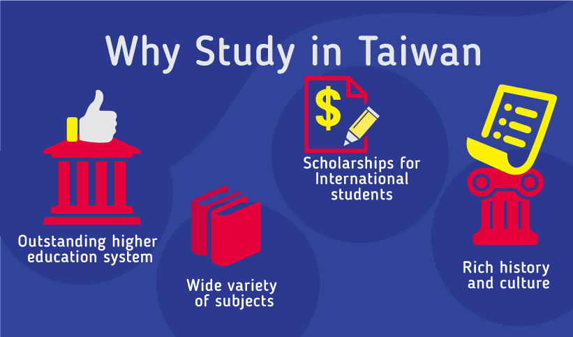 Why Study in Taiwan: Outstanding higher education system, Wide variety of subjects, Scholarships for international students, Rich history and culture