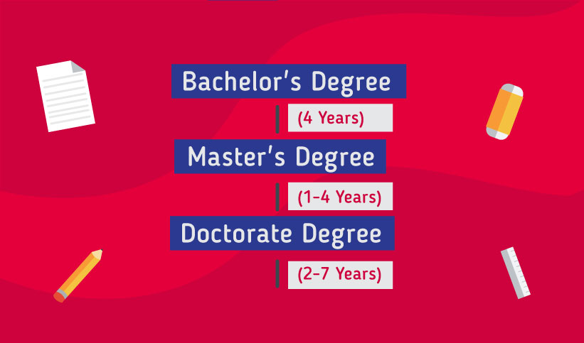 Pathway to study in the Taiwan: Bachelor's Degree 4 years, Master's Degree 1-4 years , Doctorate Degree 2-7 years