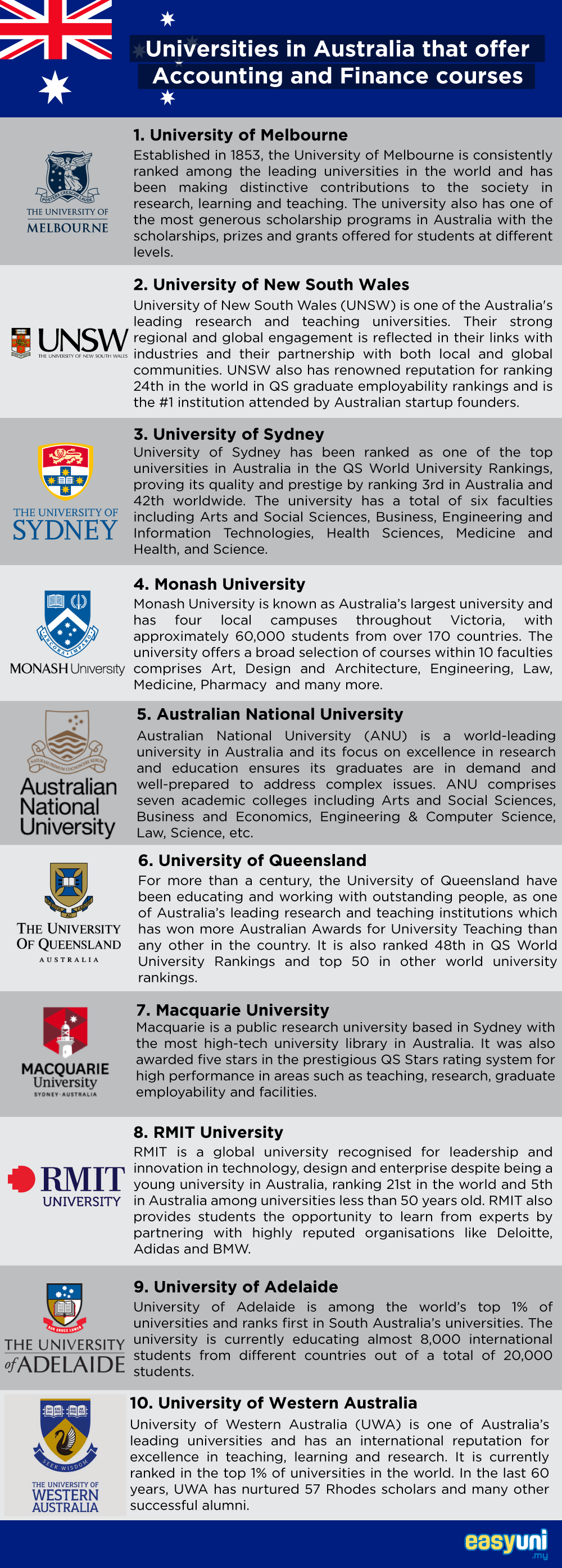 Universities in Australia that offer Accounting and Finance.