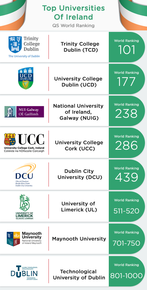 Universities of Ireland